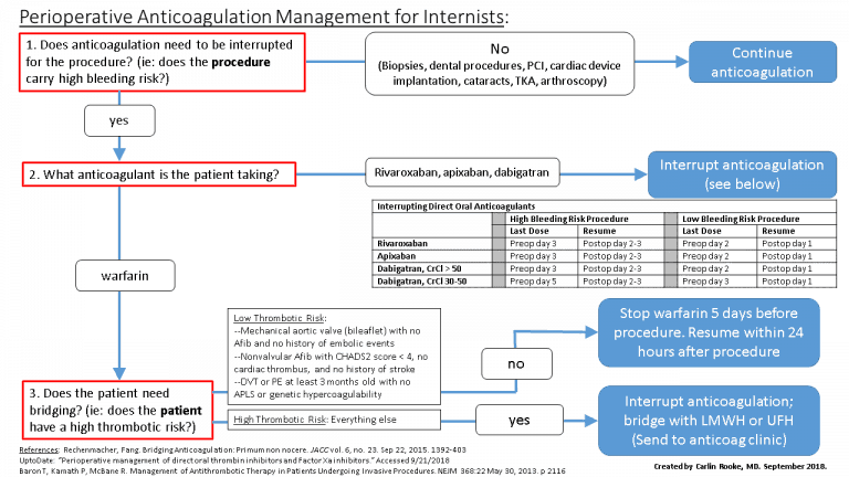 Anticoagulation Clinical Guide Ucla Olive View Internal Medicine